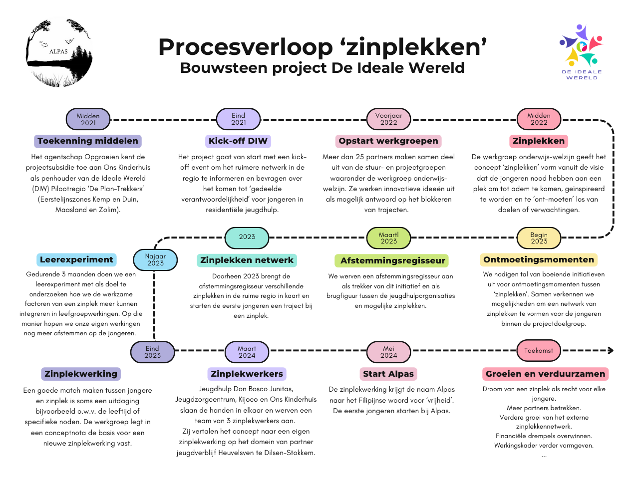 Afbeelding met tekst, schermopname, ontwerp

Automatisch gegenereerde beschrijving