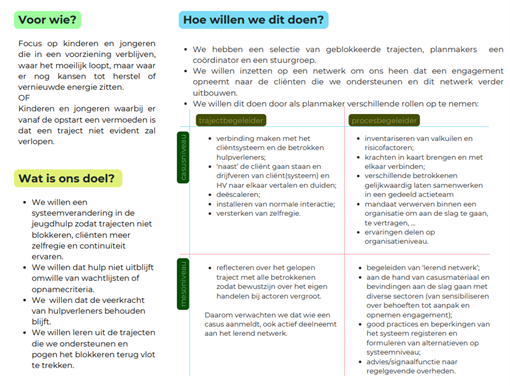 afbeelding team planmakers ideale wereld co-ncept