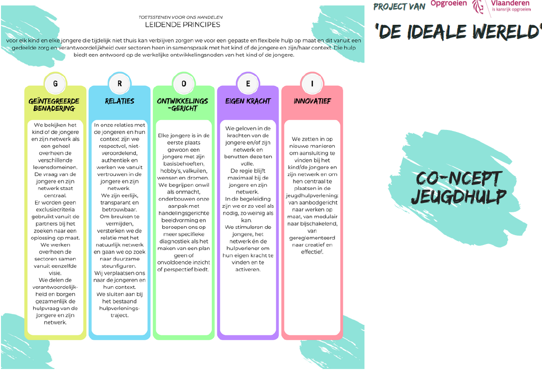folder leidende principes ideale wereld co-ncept