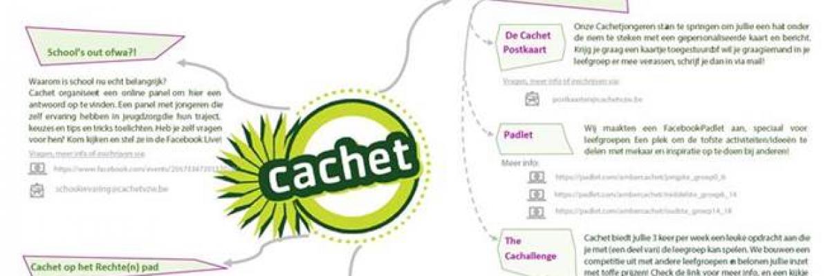 Mindmap cachet